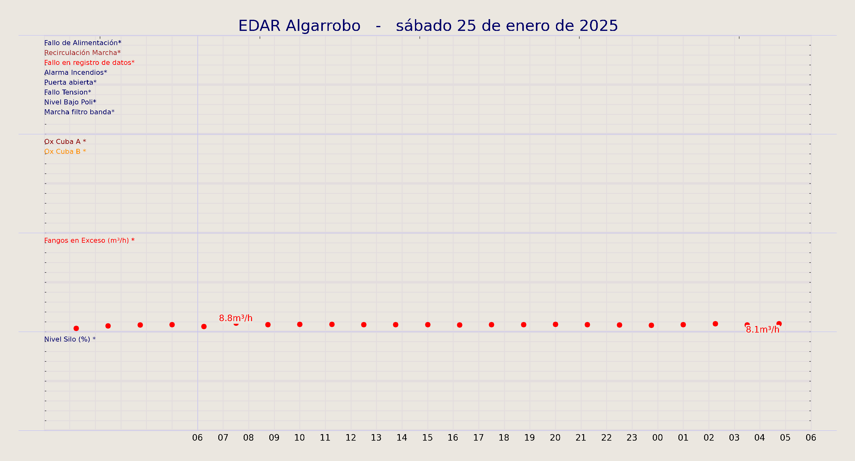 ../../imagenes/vid/2025/EDAR Algarrobo/2025-01-25 EDAR Algarrobo.png